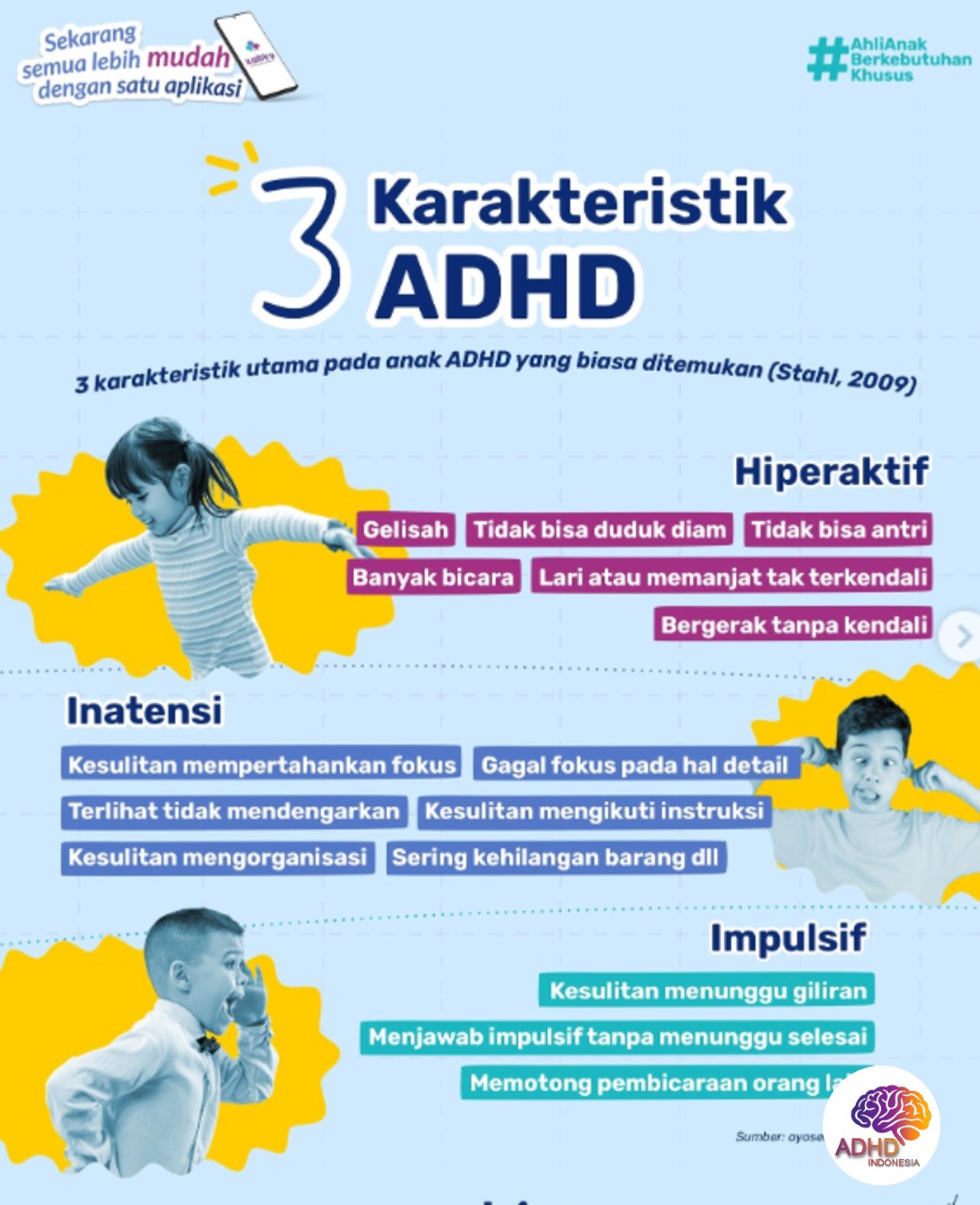 Jenis-Jenis ADHD dan Karakteristik Anak di Kota Pekanbaru