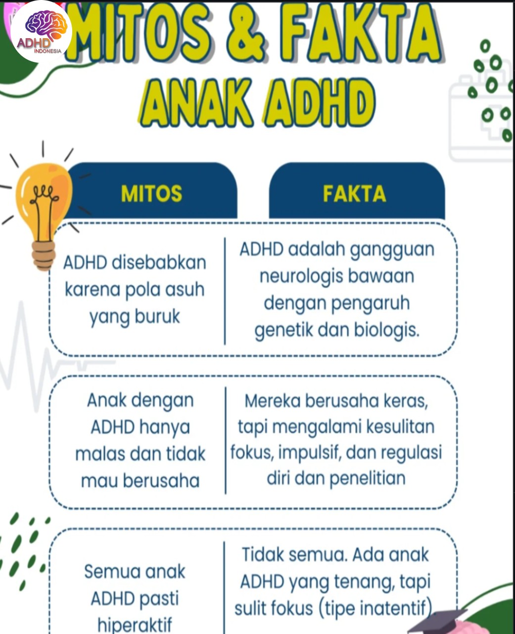 Mitos dan Fakta Seputar ADHD yang Beredar di Kota Pekanbaru